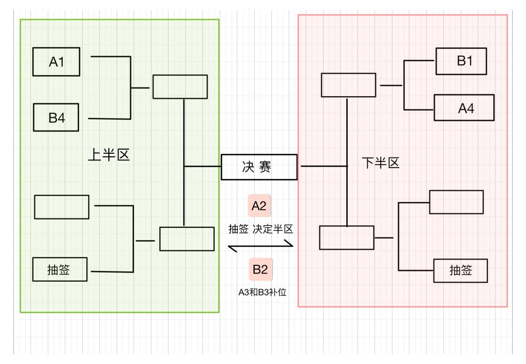 zoty中欧体育加速节点