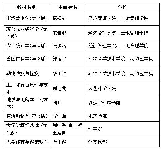 zoty中欧体育手机版